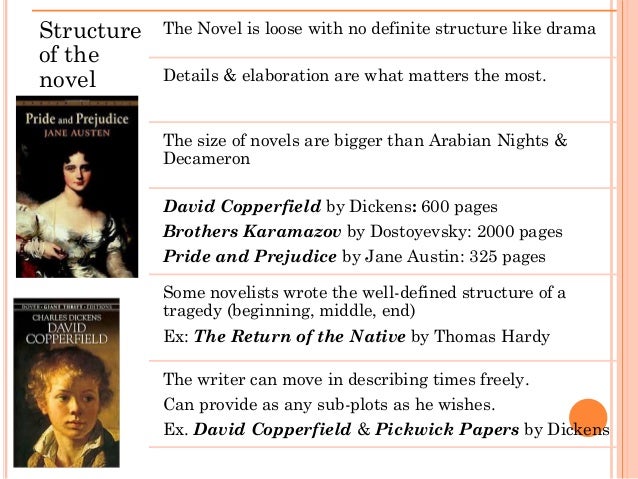 David Copperfield Novel Pdf